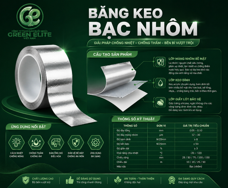 Cấu tạo và thông số kỹ thuật bằng keo bạc nhôm