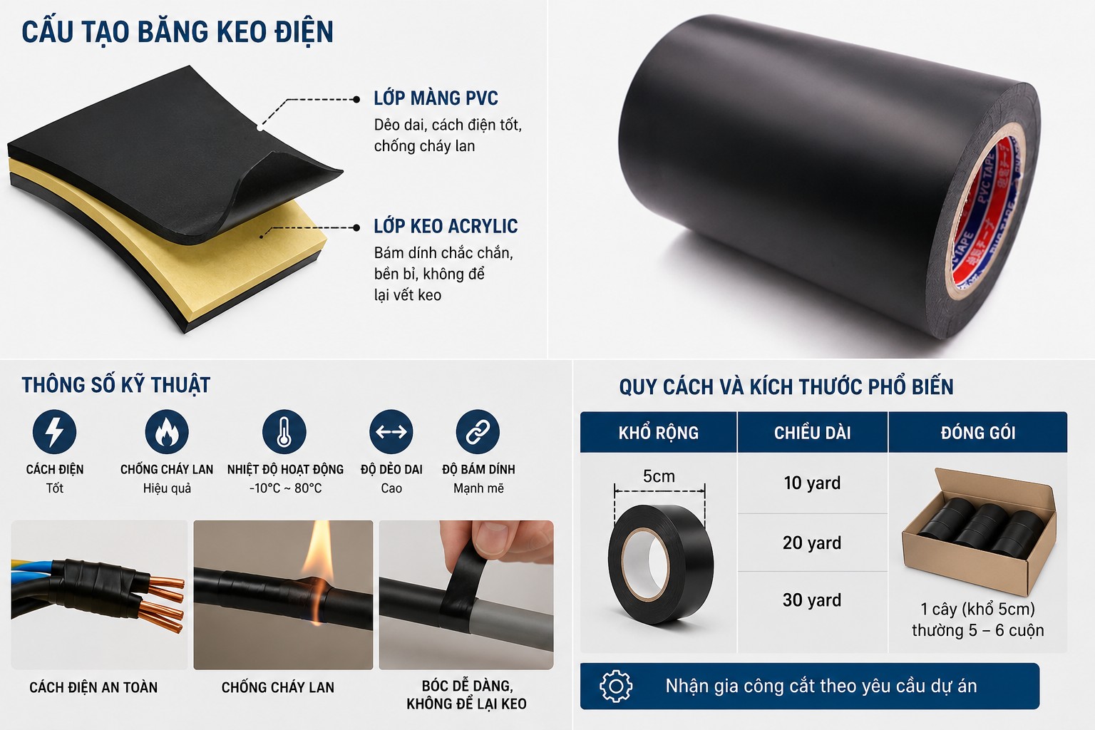 Cấu tạo băng keo điện chống cháy bản lớn