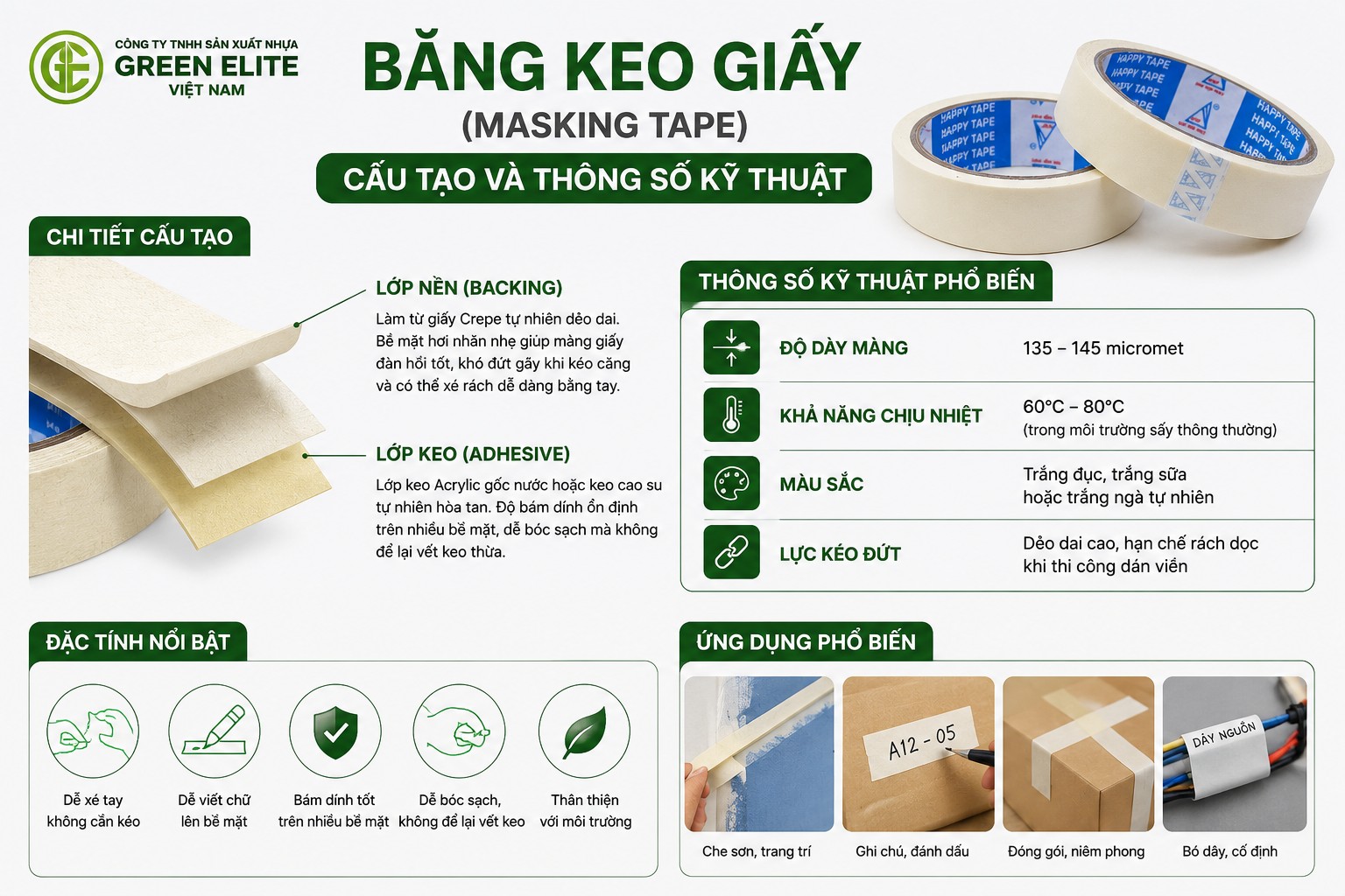 Cấu tạo và thông số kỹ thuật băng keo giấy trắng