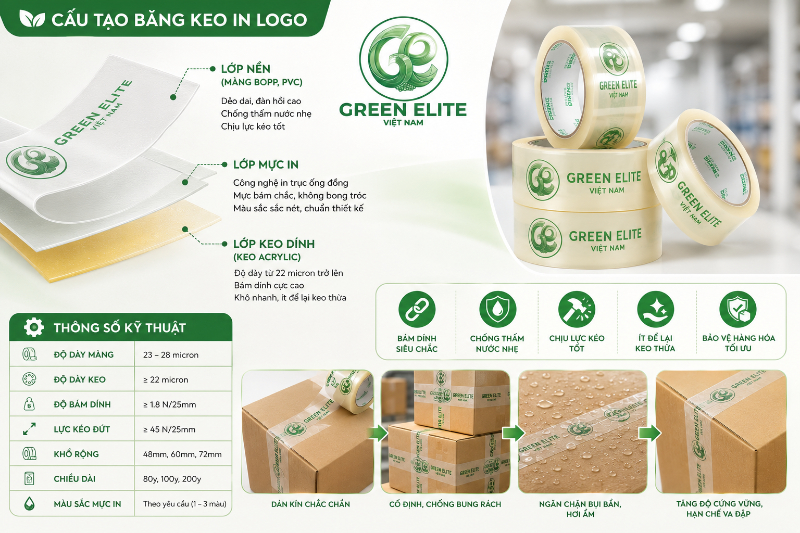Thông số kỹ thuật băng keo in logo Hà Nội