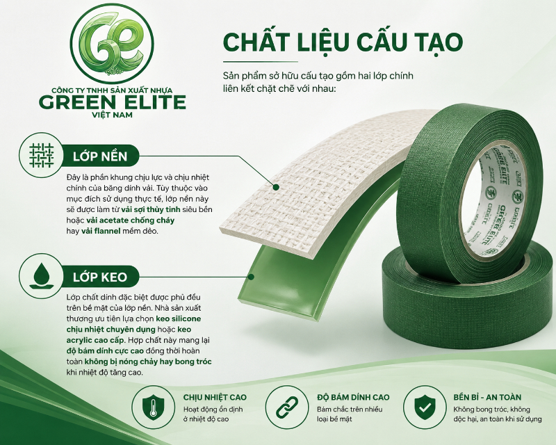 Cấu tạo băng keo vải chịu nhiệt