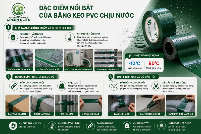 đặc điểm nổi bật của bằng keo pvc chịu nước