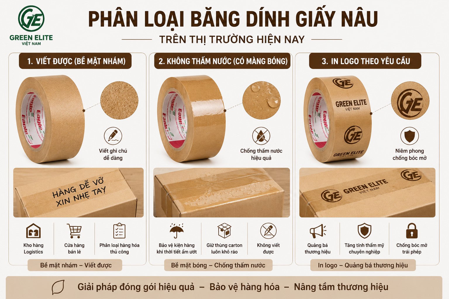 Phân loại băng dính giấy nâu phổ biến