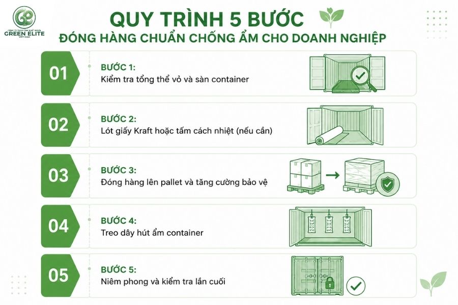 quy trinh 5 buoc dong hang chuan chong am cho doanh nghiep