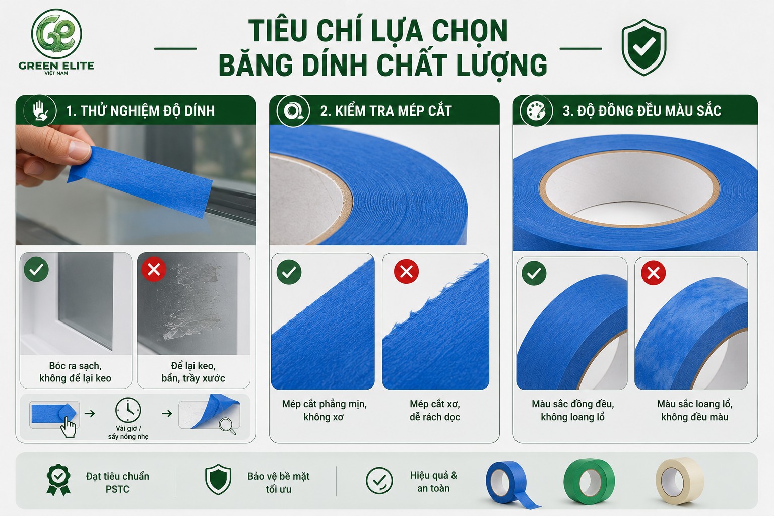 Tiêu chí lựa chọn sản phẩm
