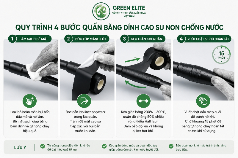 Quy trình quấn băng keo cao su non