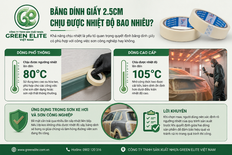 Băng keo giấy 2.5cm chịu được nhiệt độ bao nhiêu